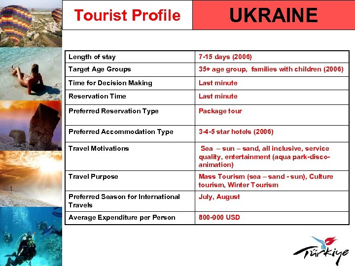 Tourist Profile UKRAINE Length of stay 7 -15 days (2006) Target Age Groups 35+