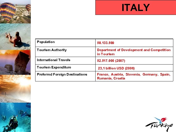 ITALY Population 58. 133. 509 Tourism Authority Department of Development and Competition in Tourism