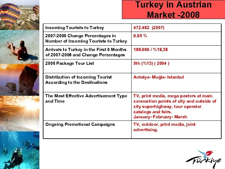 Turkey in Austrian Market -2008 Incoming Tourists to Turkey 472. 482 (2007) 2007 -2006