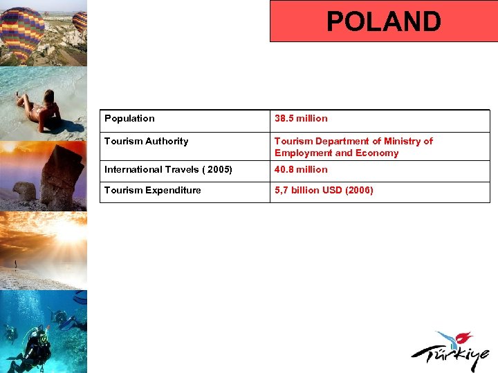 POLAND Population 38. 5 million Tourism Authority Tourism Department of Ministry of Employment and