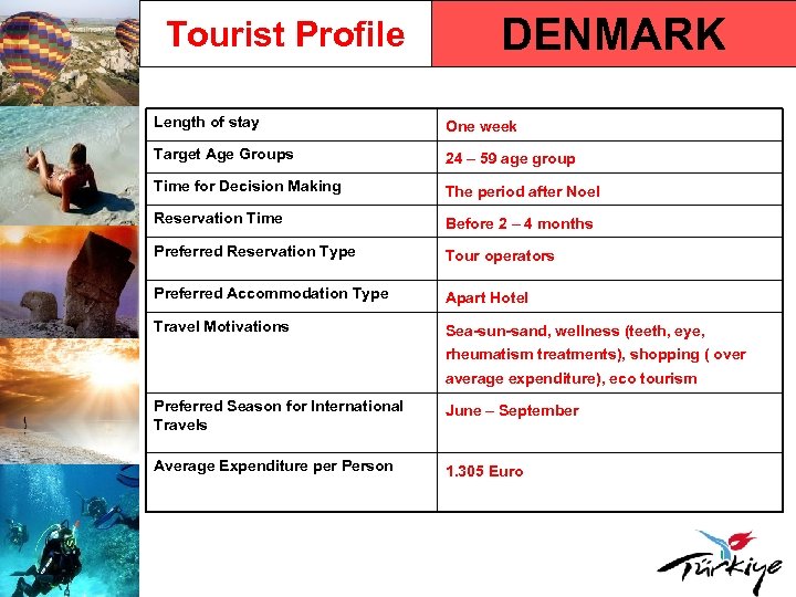 Tourist Profile DENMARK Length of stay One week Target Age Groups 24 – 59