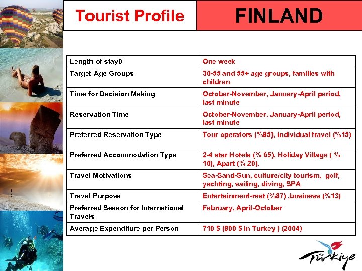 Tourist Profile FINLAND Length of stay 0 One week Target Age Groups 30 -55