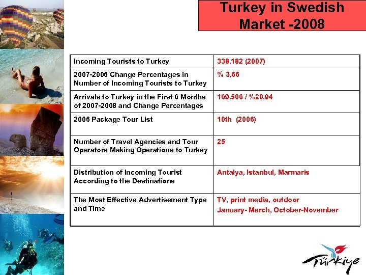 Turkey in Swedish Market -2008 Incoming Tourists to Turkey 338. 182 (2007) 2007 -2006