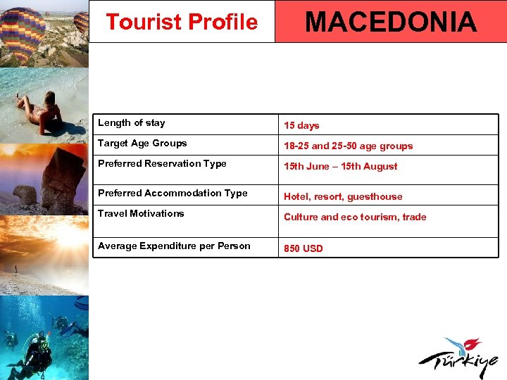 Tourist Profile MACEDONIA Length of stay 15 days Target Age Groups 18 -25 and