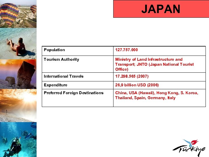 JAPAN Population 127. 757. 000 Tourism Authority Ministry of Land Infrastructure and Transport; JNTO