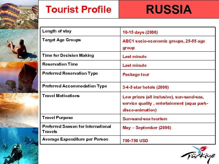 RUSSIA Tourist Profile Length of stay 10 -15 days (2006) Target Age Groups ABC