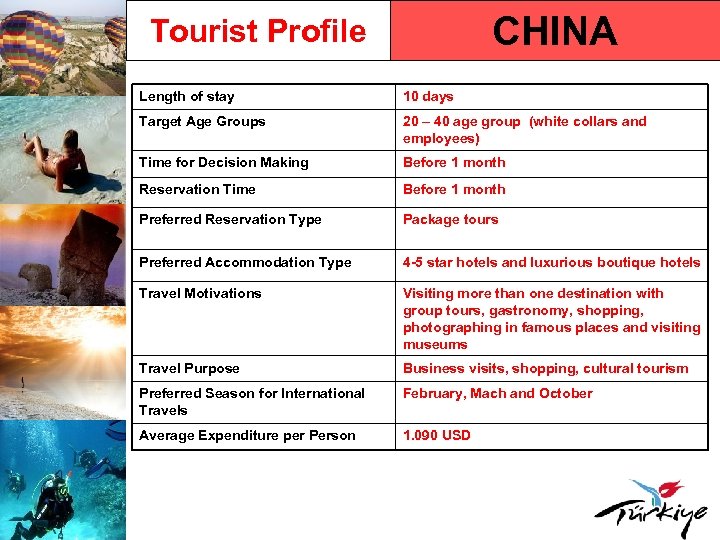 CHINA Tourist Profile Length of stay 10 days Target Age Groups 20 – 40