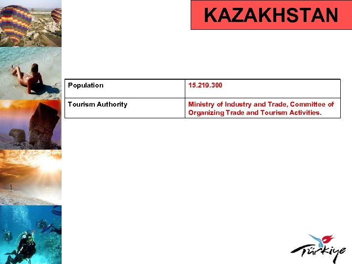KAZAKHSTAN Population 15. 219. 300 Tourism Authority Ministry of Industry and Trade, Committee of