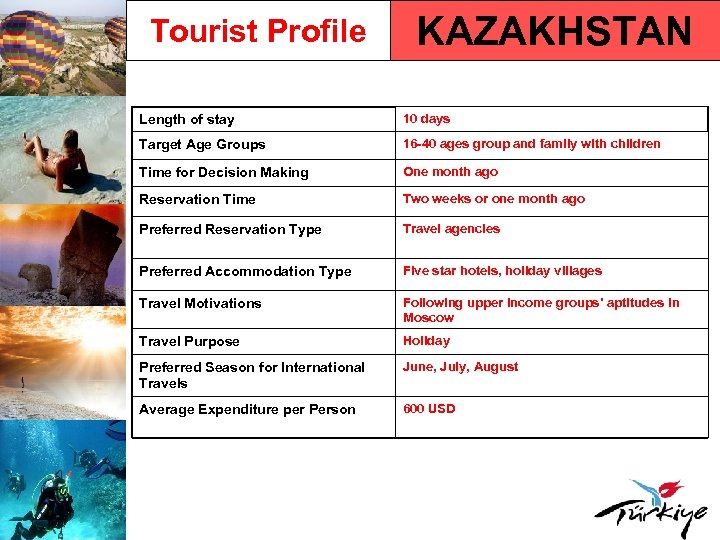Tourist Profile KAZAKHSTAN Length of stay 10 days Target Age Groups 16 -40 ages
