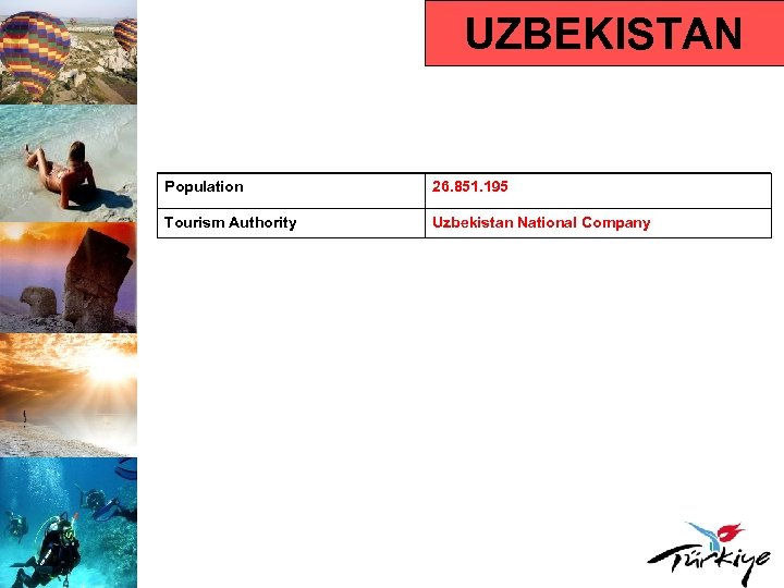 UZBEKISTAN Population 26. 851. 195 Tourism Authority Uzbekistan National Company 