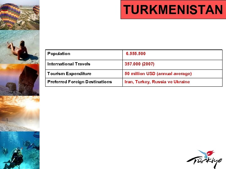 TURKMENISTAN Population 6. 555. 500 International Travels 357. 000 (2007) Tourism Expenditure 50 million