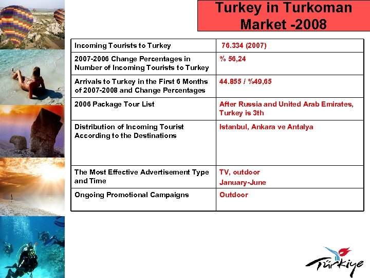 Turkey in Turkoman Market -2008 Incoming Tourists to Turkey 76. 334 (2007) 2007 -2006