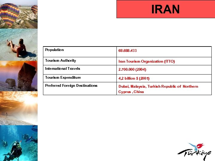 IRAN Population 68. 688. 433 Tourism Authority Iran Tourism Organization (ITTO) International Travels 2.