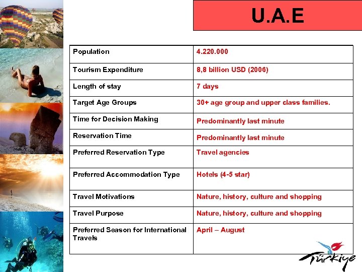 U. A. E Population 4. 220. 000 Tourism Expenditure 8, 8 billion USD (2006)