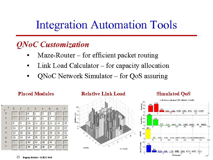 Integration Automation Tools QNo. C Customization • • • Maze-Router – for efficient packet