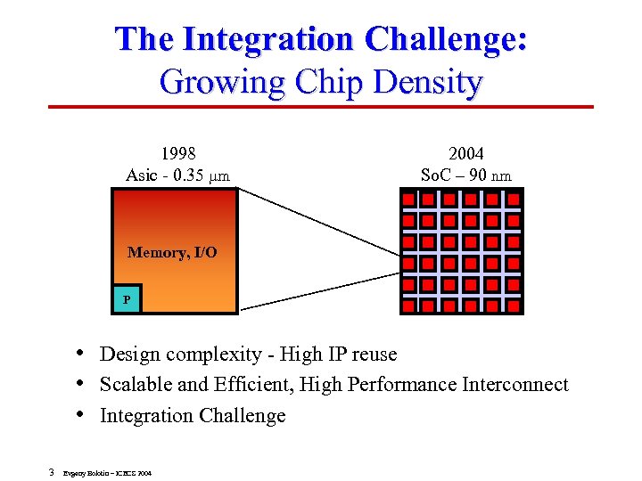 The Integration Challenge: Growing Chip Density 1998 Asic - 0. 35 mm 2004 So.