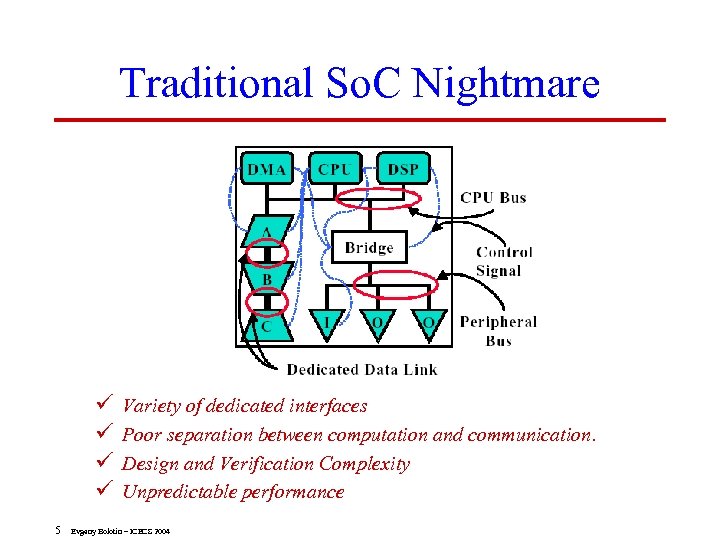 Traditional So. C Nightmare ü ü 5 Variety of dedicated interfaces Poor separation between