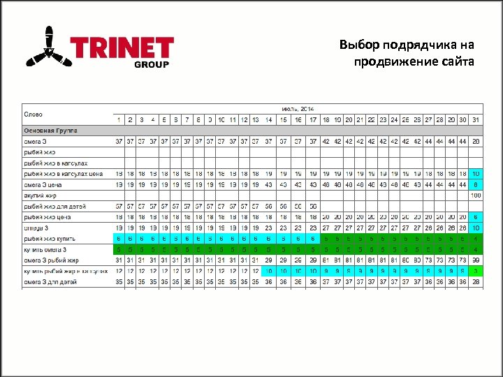 Выбор подрядчика на продвижение сайта 