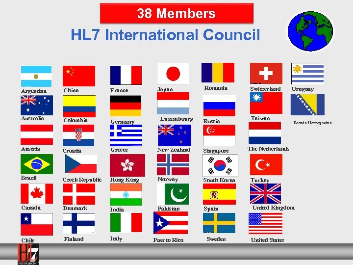 38 Members HL 7 International Council Japan Romania Switzerland Russia Taiwan Argentina China France