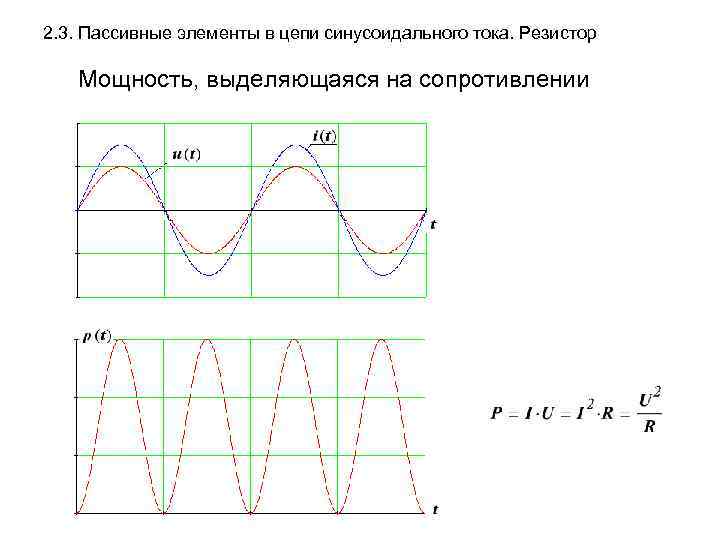 2. 3. Пассивные элементы в цепи синусоидального тока. Резистор Мощность, выделяющаяся на сопротивлении 