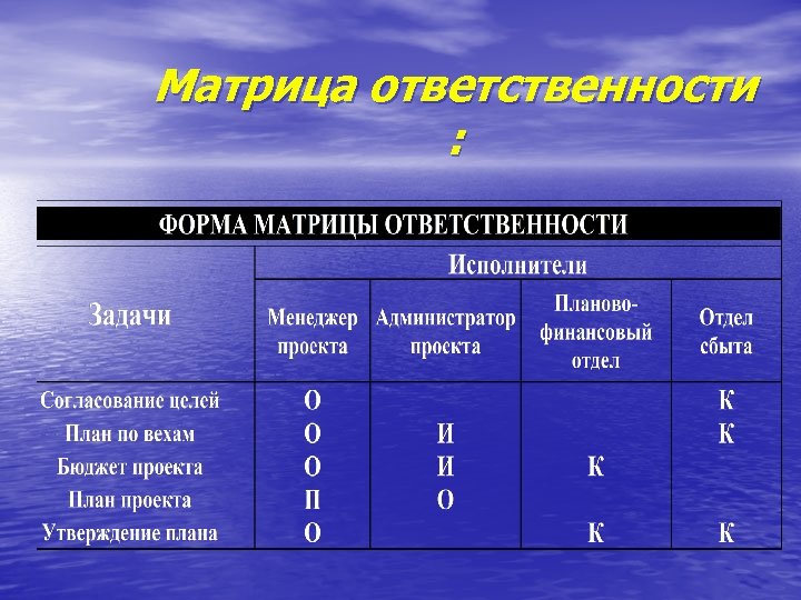 Матрица ответственности : 