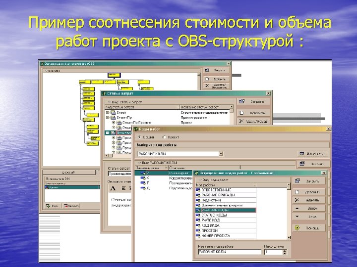 Пример соотнесения стоимости и объема работ проекта с OBS-структурой : 