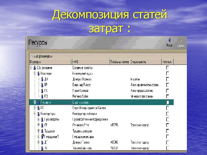 Декомпозиция статей затрат : 