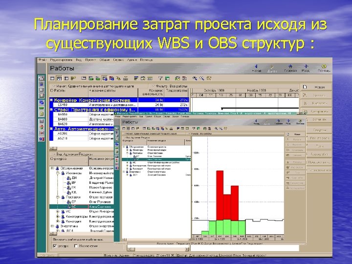 Планирование затрат проекта исходя из существующих WBS и OBS структур : 