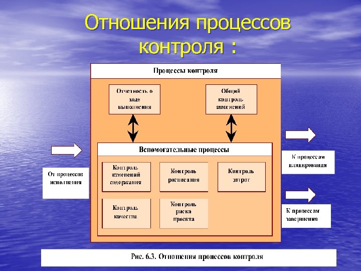 Процесс отношения. Анализ информационных процессов. Анализ информационных процессов предприятия. Единица анализа информационных процессов.