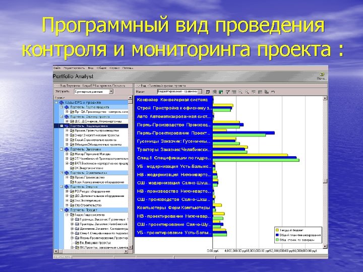 Программный вид проведения контроля и мониторинга проекта : 