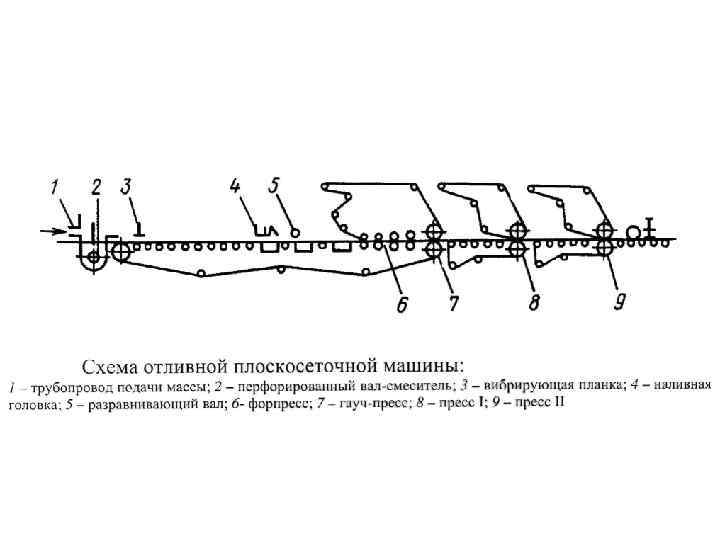 Схема сеточной части бдм