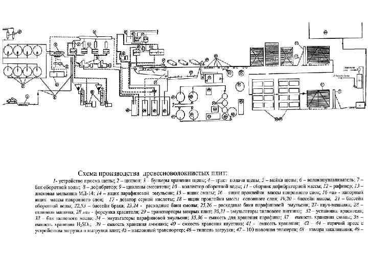 Схема производства дсп