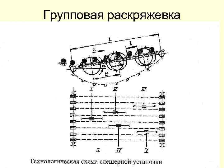 Схема нижнего склада лесозаготовительного производства