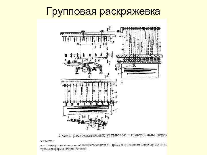 Групповая раскряжевка 