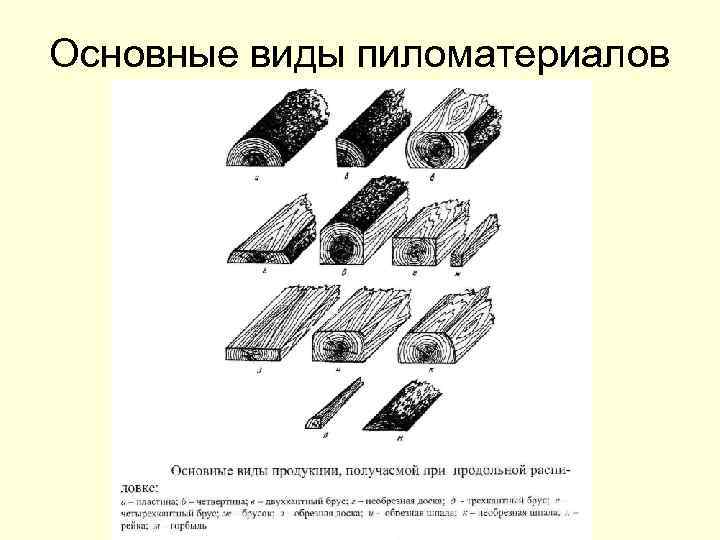 Схема лесопромышленного комплекса