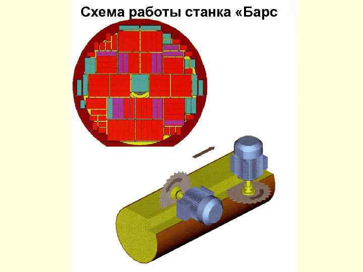 Схема работы станка «Барс 