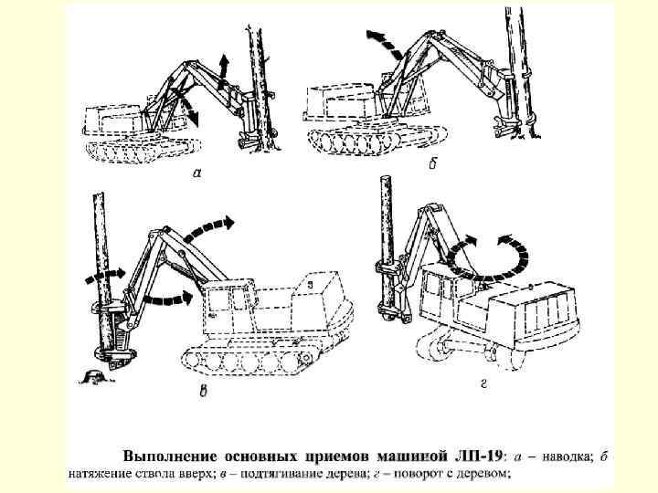 Схема нижнего склада лесозаготовительного производства