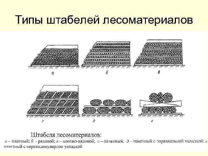 При хранении бревен строевого леса их укладывают так как показано на рисунке 15 бревен