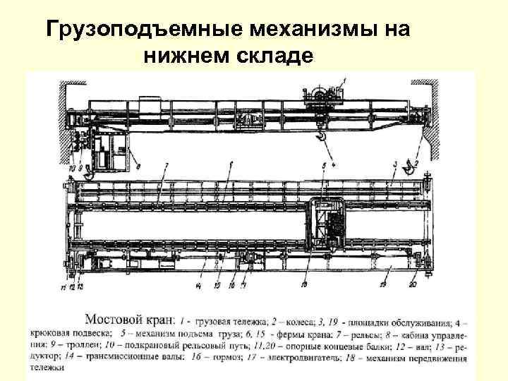 Схема гпм. "Оборудование нижних лесопромышленных складов". Типовые схемы нижних лесопромышленных складов. Задачи технология лесопромышленного производства. Классификация нижних лесопромышленных складов..