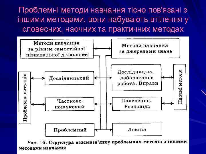 Проблемні методи навчання тісно пов'язані з іншими методами, вони набувають втілення у словесних, наочних
