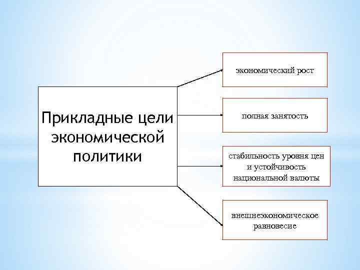 Стабильный уровень цен экономика