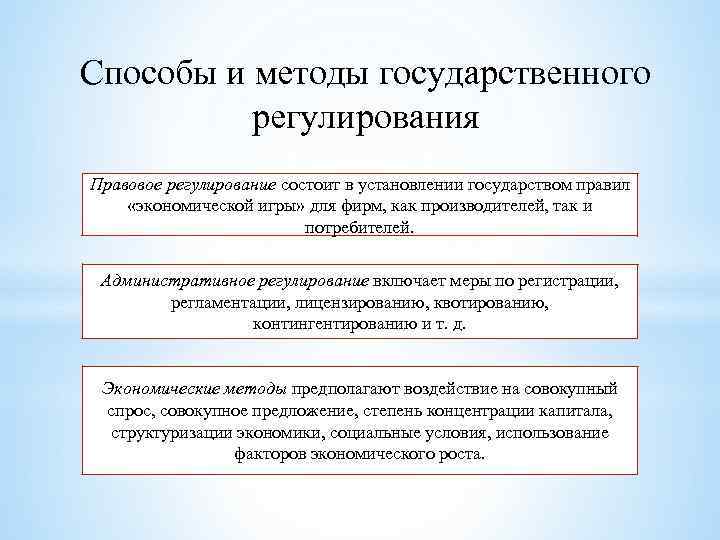 Функции государственно правового регулирования. Метод и способы государственного правового регулирования. Правовые методы государственного регулирования. К методам государственно правового регулирования относятся. Правовые методы государственного регулирования экономики.