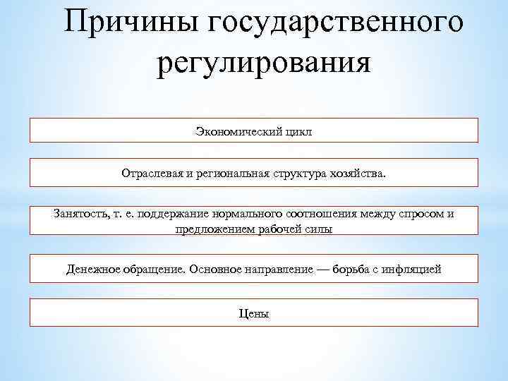 Причины государственного регулирования Экономический цикл Отраслевая и региональная структура хозяйства. Занятость, т. е. поддержание