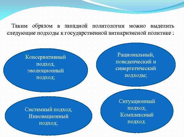 Таким образом в западной политологии можно выделить следующие подходы к государственной антикризисной политике :