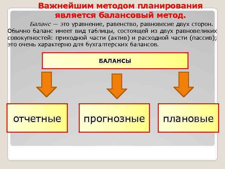 Балансовый метод планирования это метод который позволяет составить план в виде программы