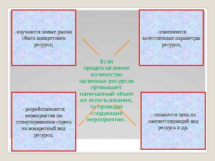 -изучаются новые рынки сбыта конкретного ресурса; - разрабатываются мероприятия по стимулированию спроса на конкретный