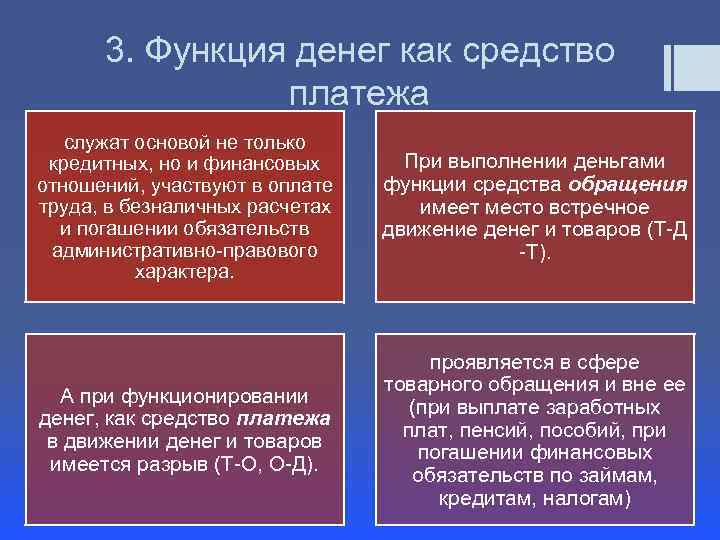 3. Функция денег как средство платежа служат основой не только кредитных, но и финансовых