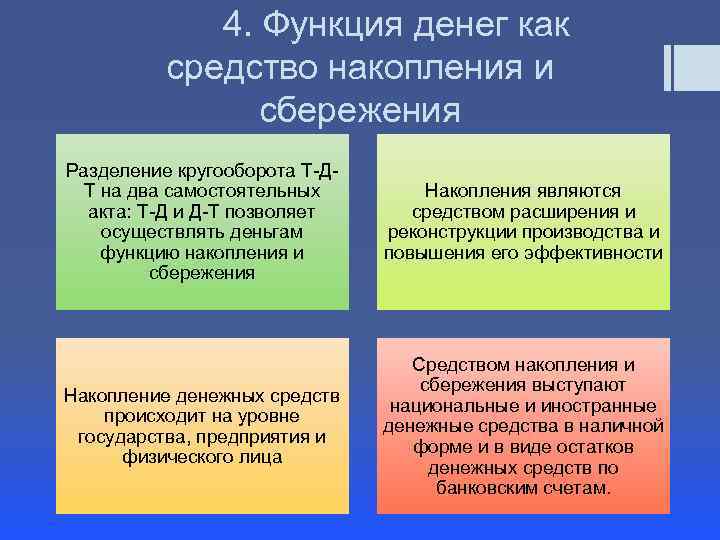 4. Функция денег как средство накопления и сбережения Разделение кругооборота Т-ДТ на два самостоятельных