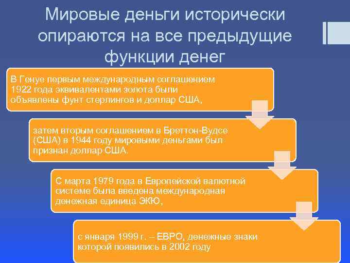 Мировые деньги исторически опираются на все предыдущие функции денег В Генуе первым международным соглашением