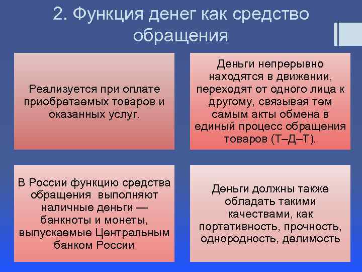 Какая функция денег реализуется если вы возвращаете долг своему приятелю если вы покупаете компьютер